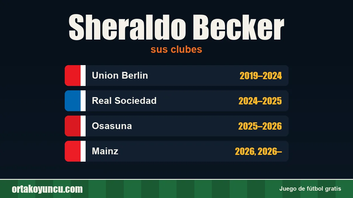 Sheraldo Becker: clubes y años