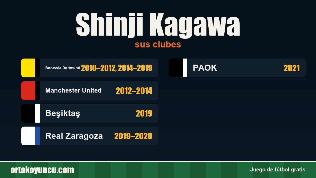 Shinji Kagawa: clubes y años