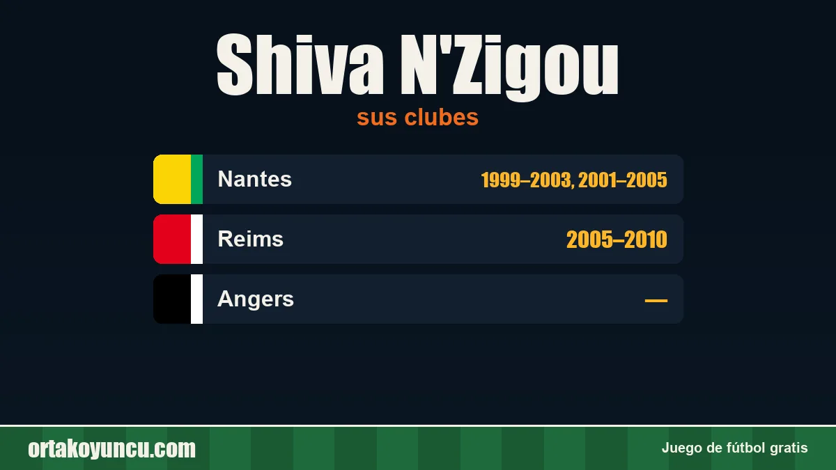 Shiva N'Zigou: clubes y años
