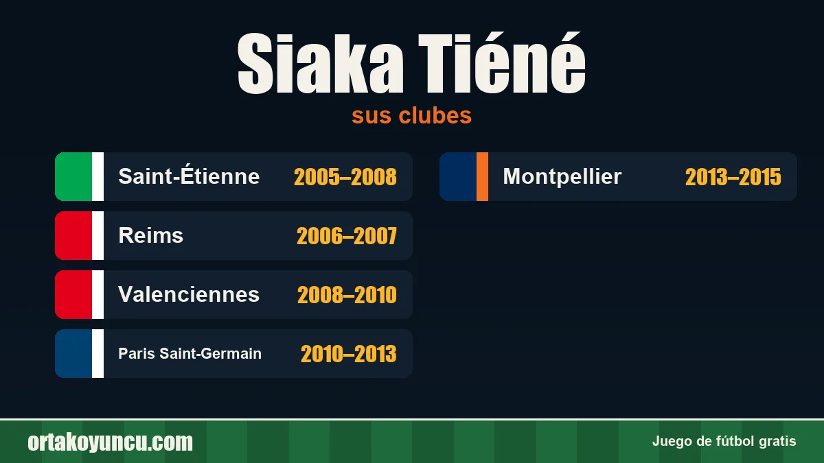 Siaka Tiéné: clubes y años