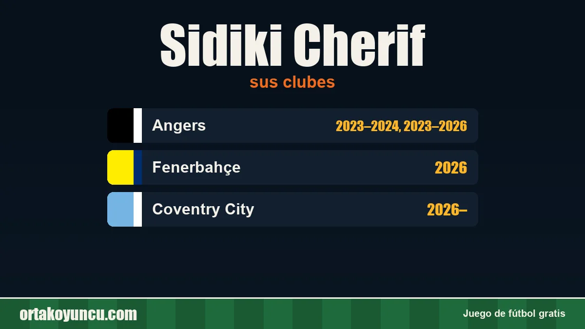 Sidiki Cherif: clubes y años