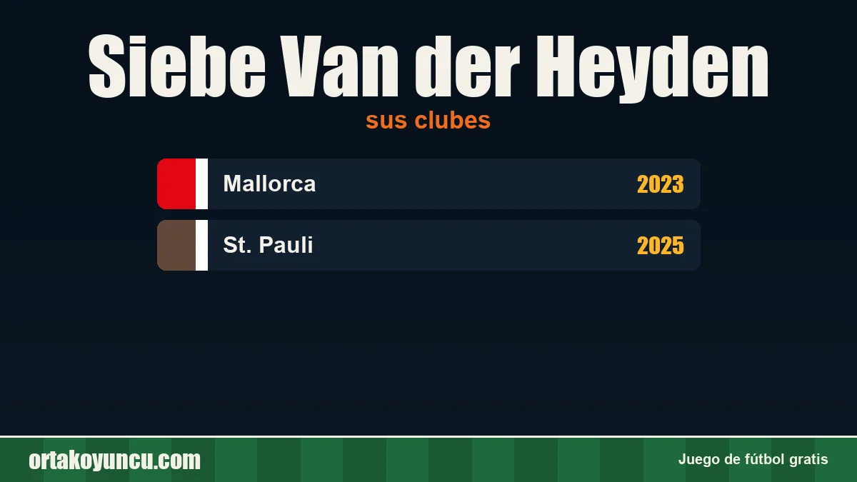 Siebe Van der Heyden: clubes y años