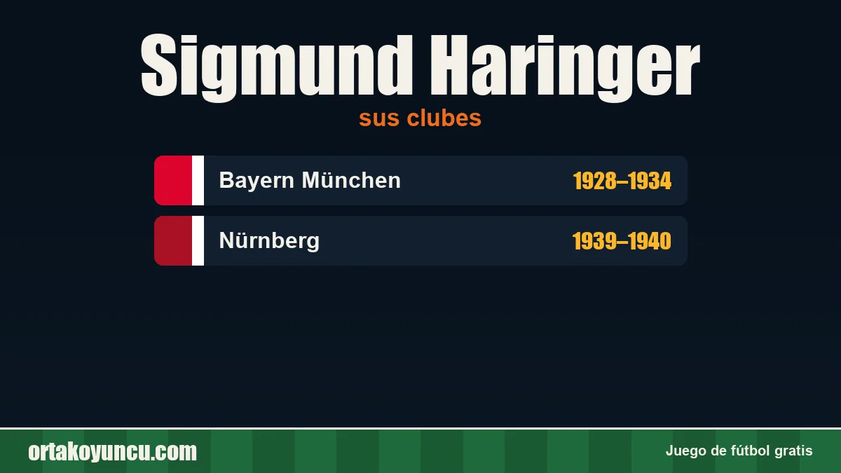 Sigmund Haringer: clubes y años