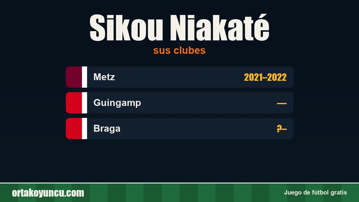 Sikou Niakaté: clubes y años