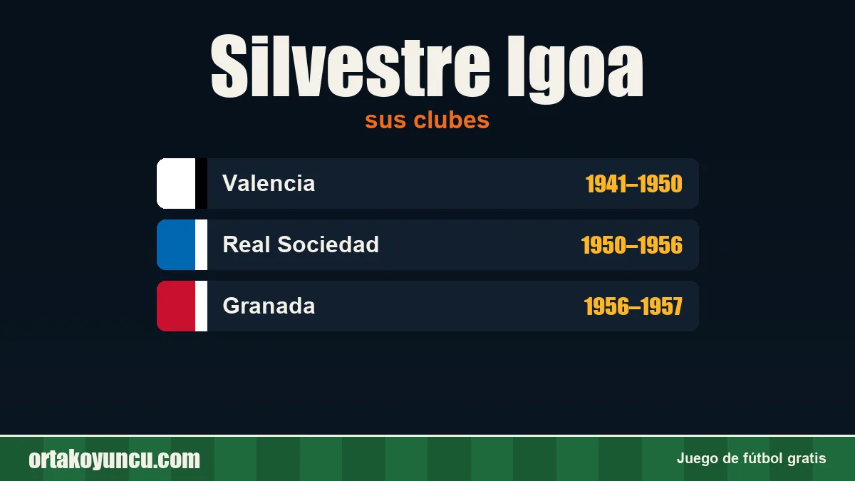 Silvestre Igoa: clubes y años