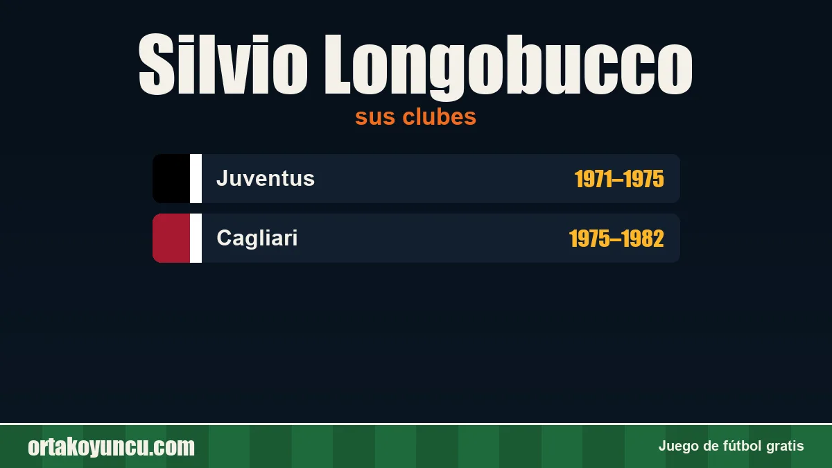 Silvio Longobucco: clubes y años
