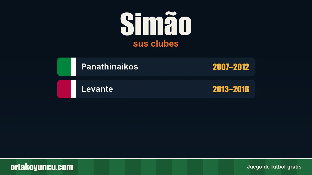 Simão: clubes y años