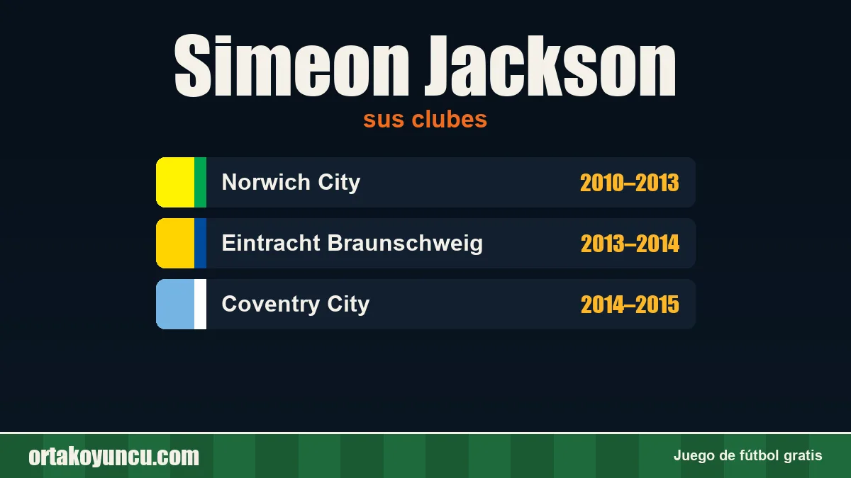 Simeon Jackson: clubes y años