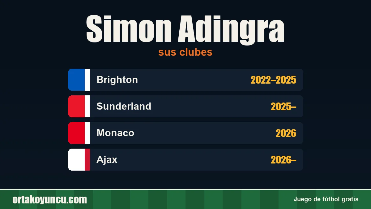 Simon Adingra: clubes y años