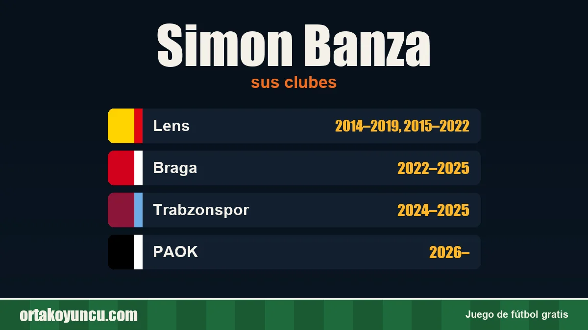 Simon Banza: clubes y años