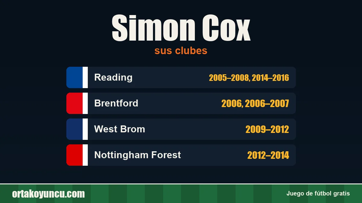 Simon Cox: clubes y años