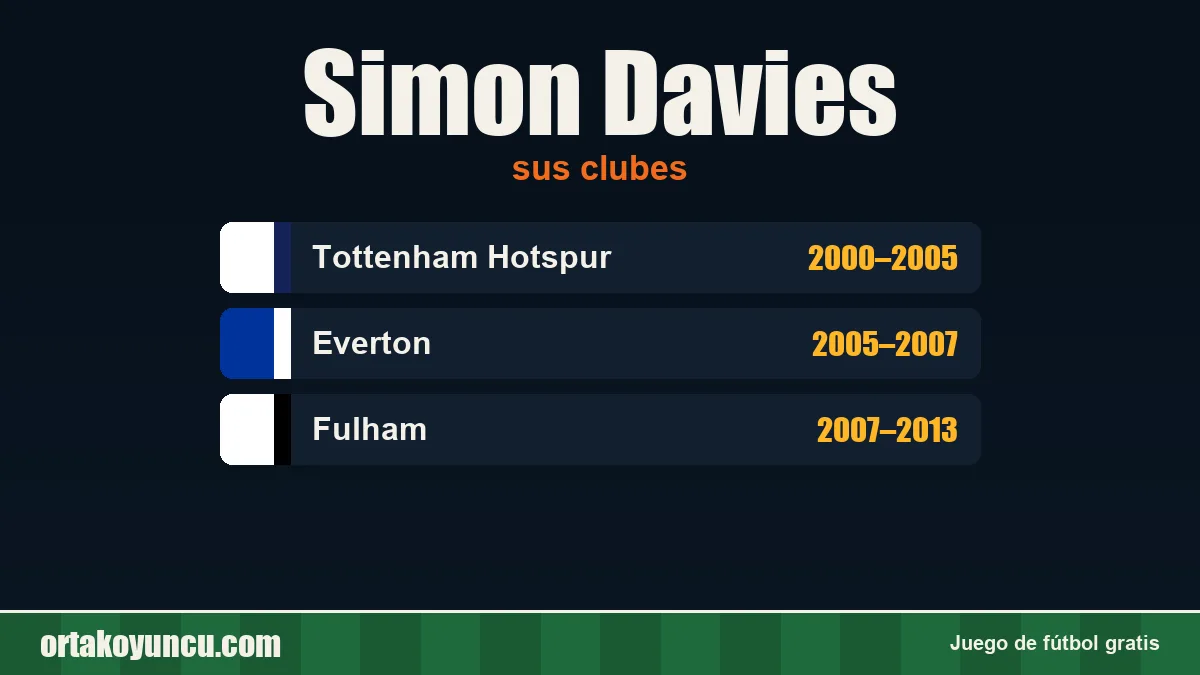 Simon Davies: clubes y años