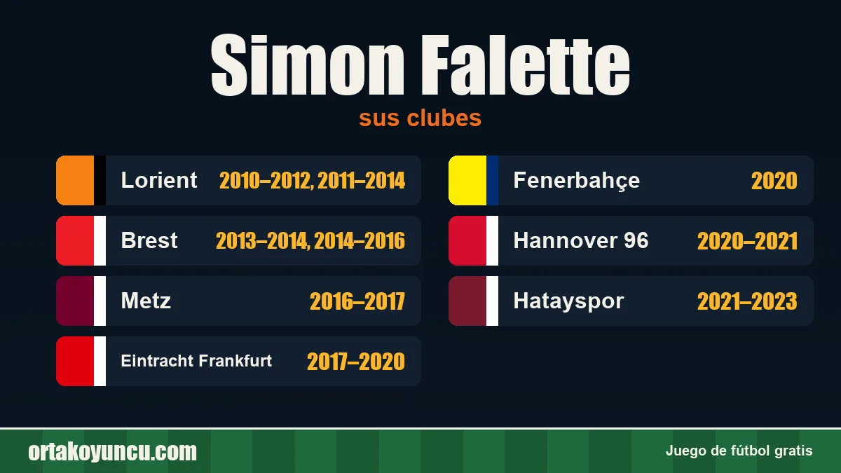 Simon Falette: clubes y años