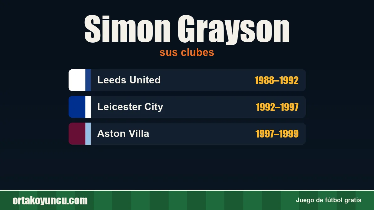 Simon Grayson: clubes y años