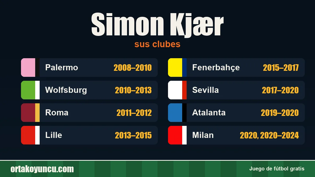 Simon Kjær: clubes y años