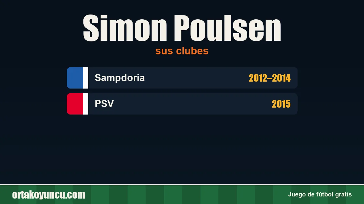 Simon Poulsen: clubes y años