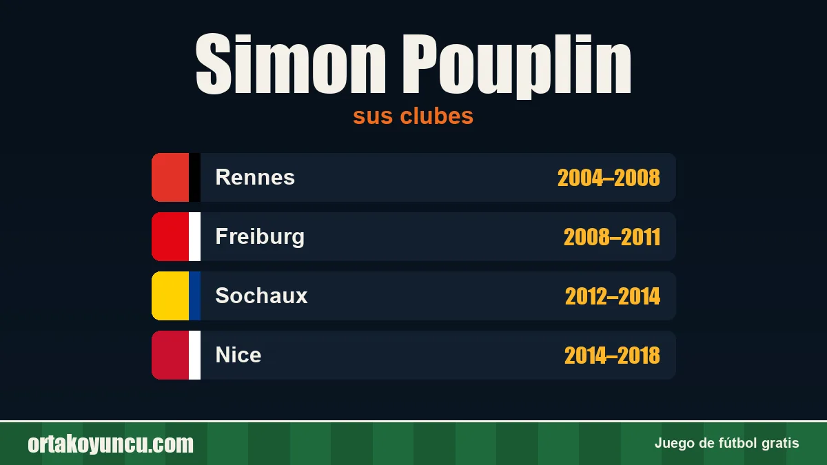 Simon Pouplin: clubes y años