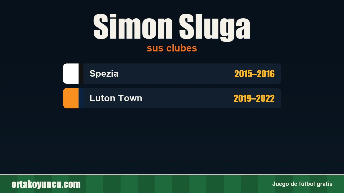 Simon Sluga: clubes y años