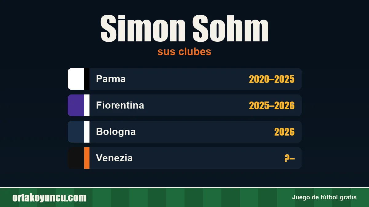 Simon Sohm: clubes y años