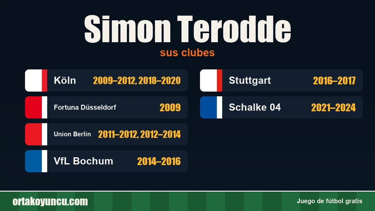 Simon Terodde: clubes y años