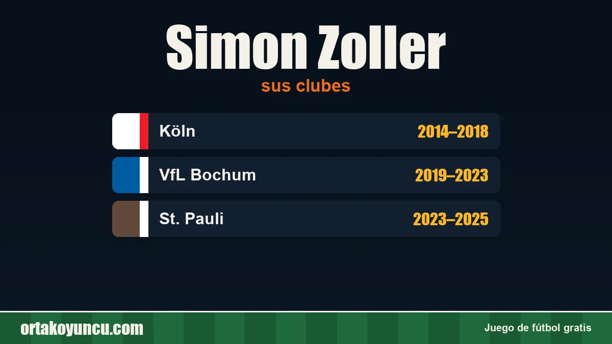 Simon Zoller: clubes y años