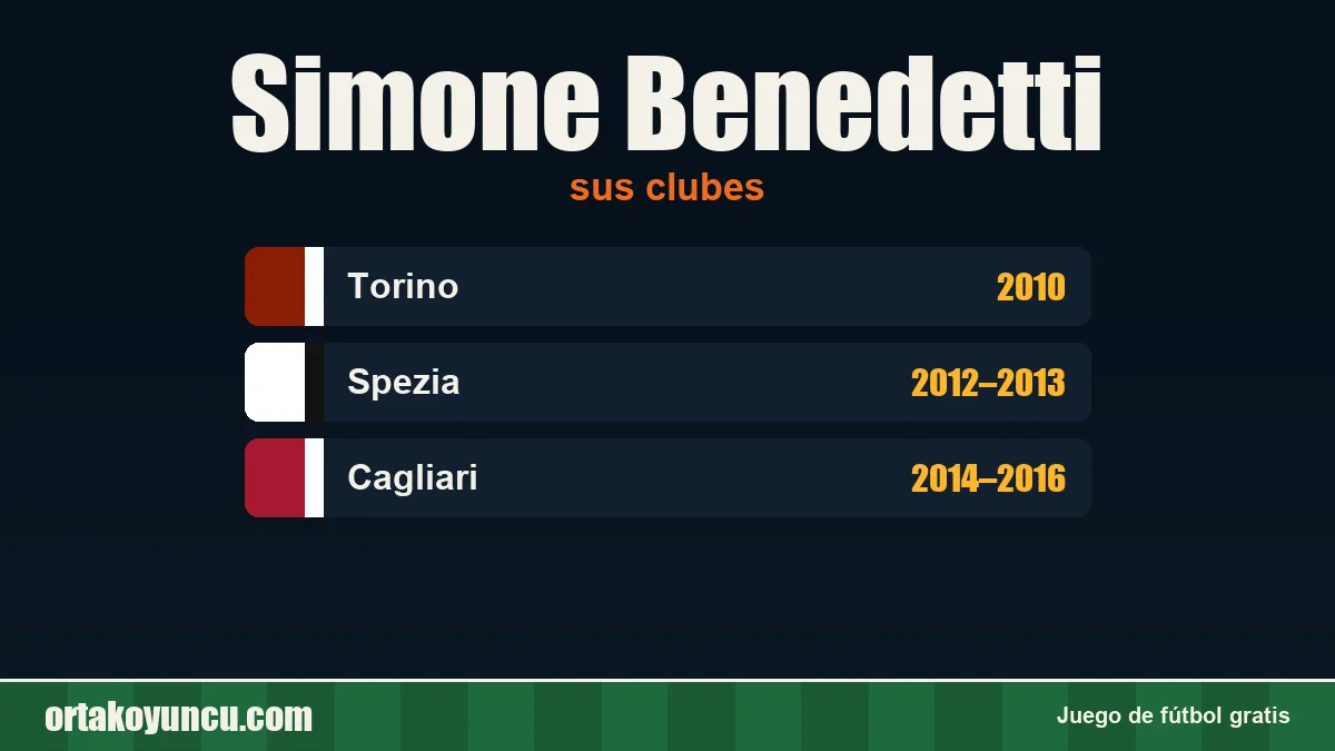 Simone Benedetti: clubes y años