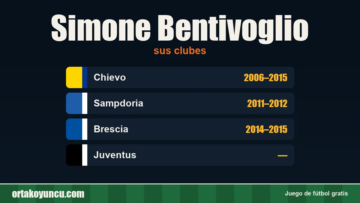Simone Bentivoglio: clubes y años