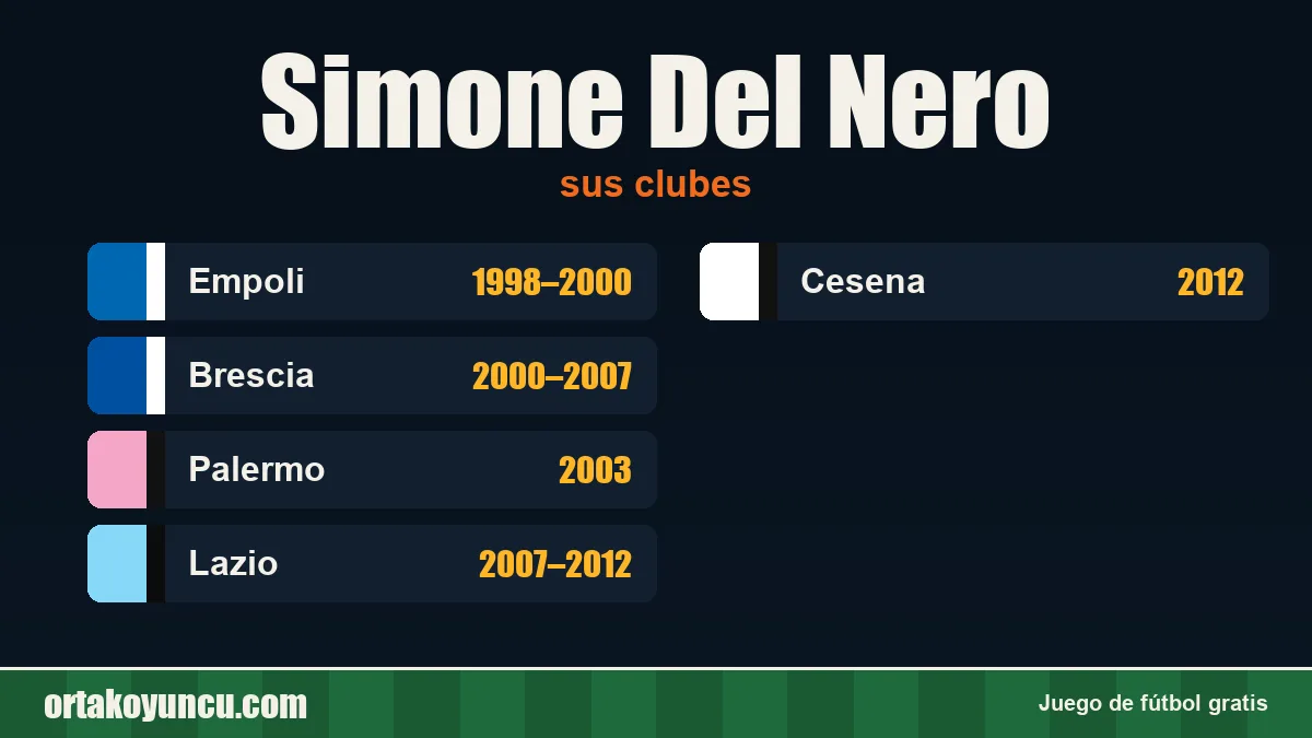Simone Del Nero: clubes y años