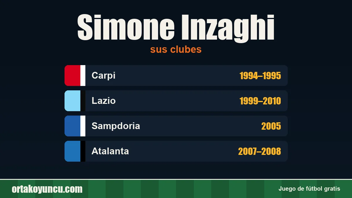 Simone Inzaghi: clubes y años