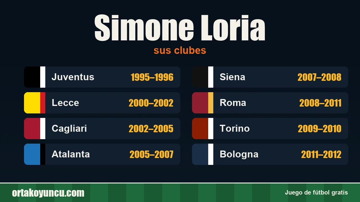 Simone Loria: clubes y años
