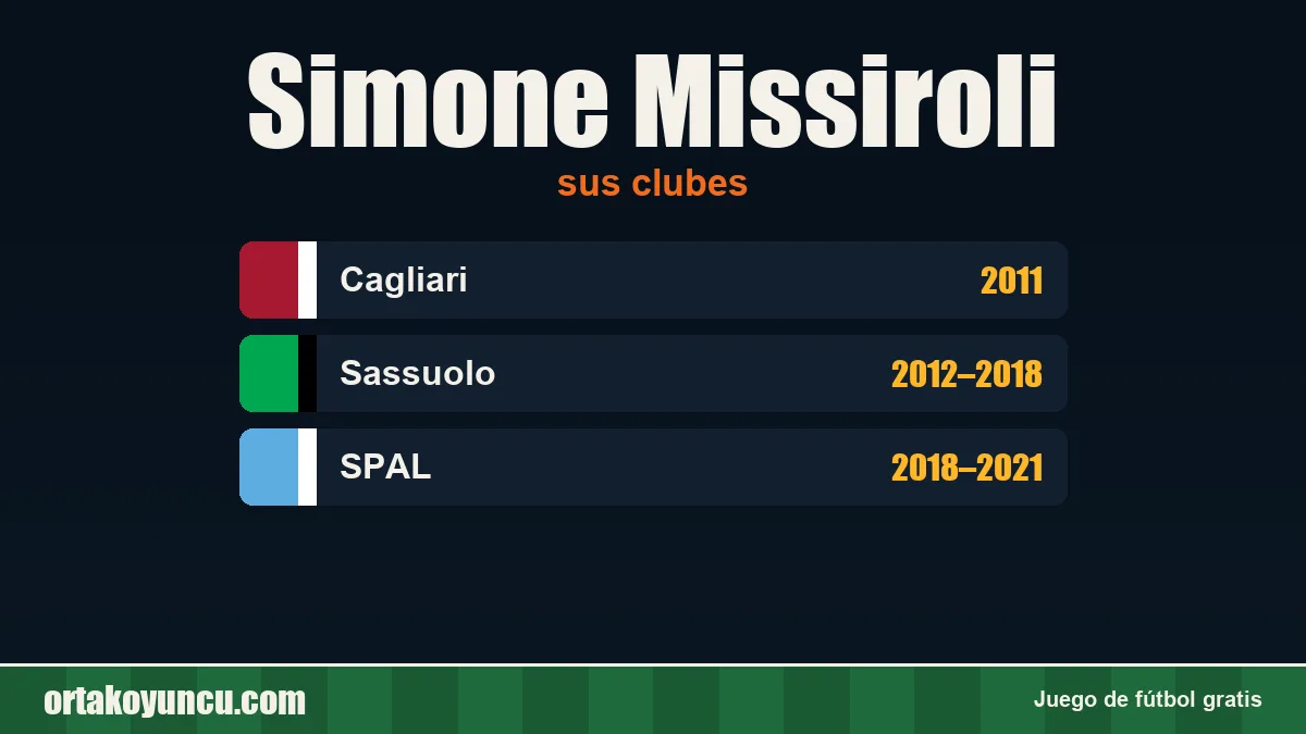 Simone Missiroli: clubes y años