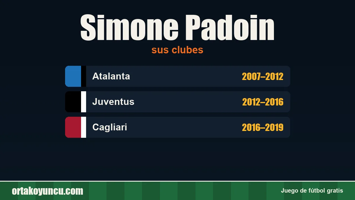Simone Padoin: clubes y años