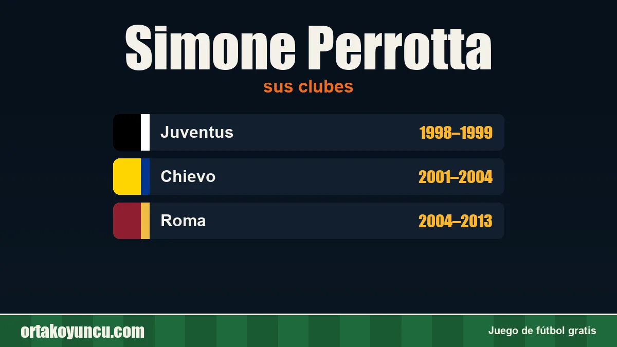Simone Perrotta: clubes y años