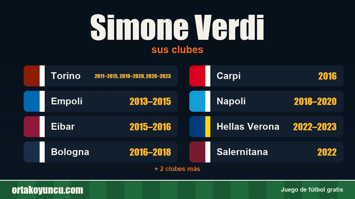 Simone Verdi: clubes y años