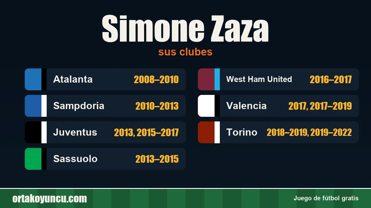 Simone Zaza: clubes y años