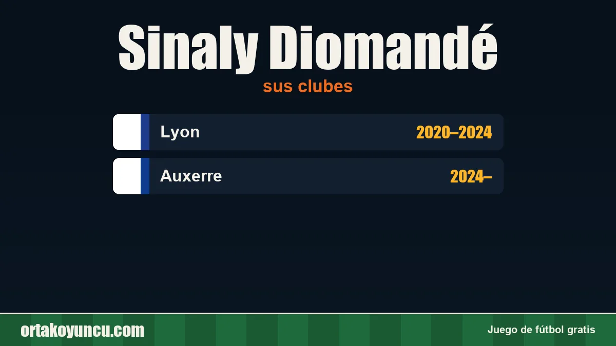Sinaly Diomandé: clubes y años