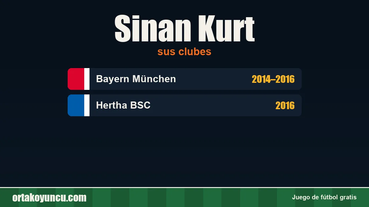 Sinan Kurt: clubes y años