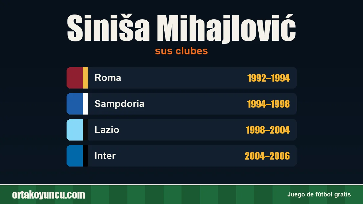 Siniša Mihajlović: clubes y años