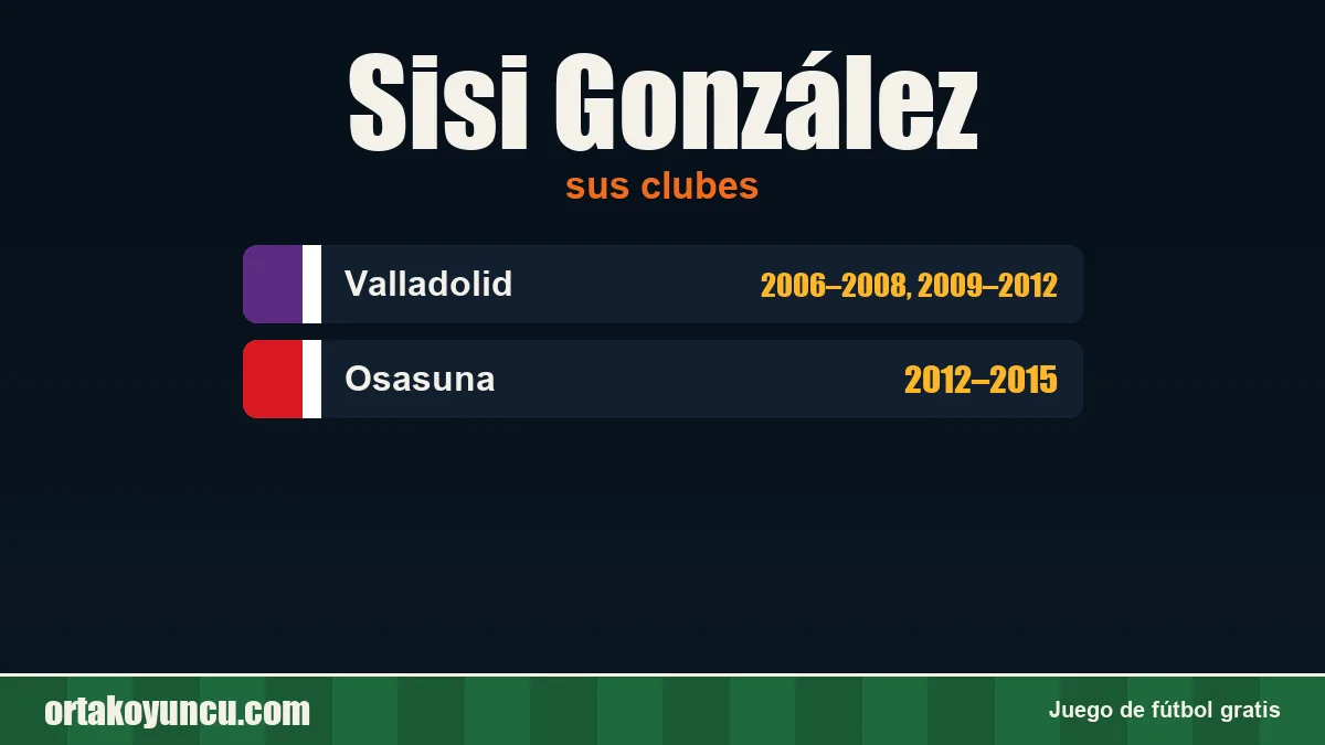 Sisi González: clubes y años