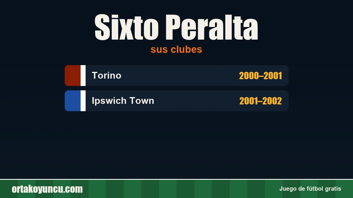 Sixto Peralta: clubes y años