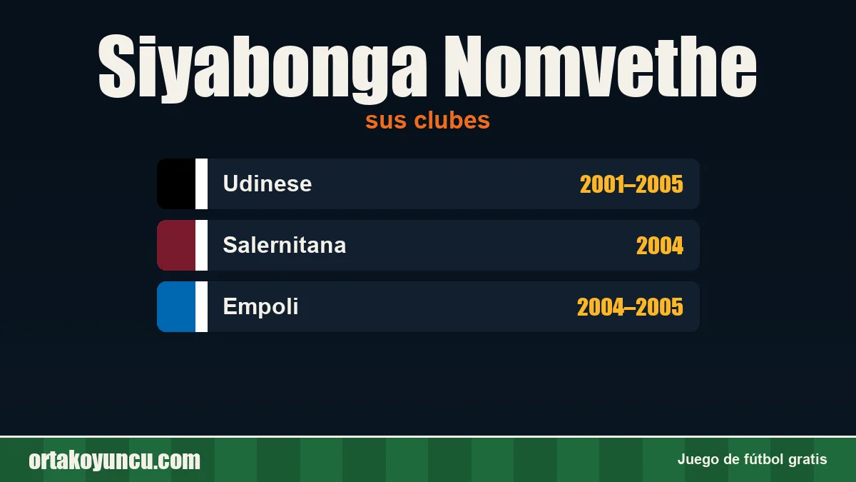 Siyabonga Nomvethe: clubes y años