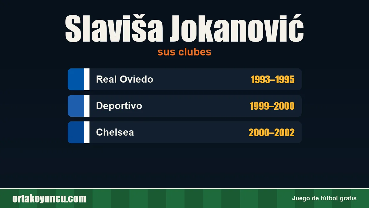 Slaviša Jokanović: clubes y años