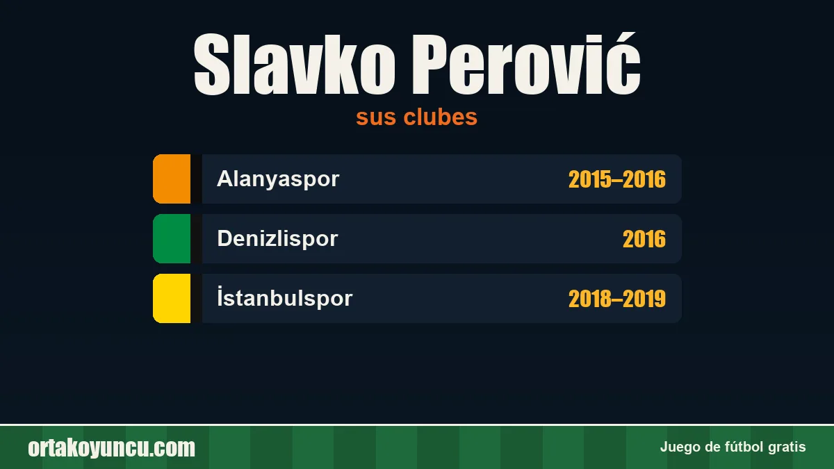 Slavko Perović: clubes y años