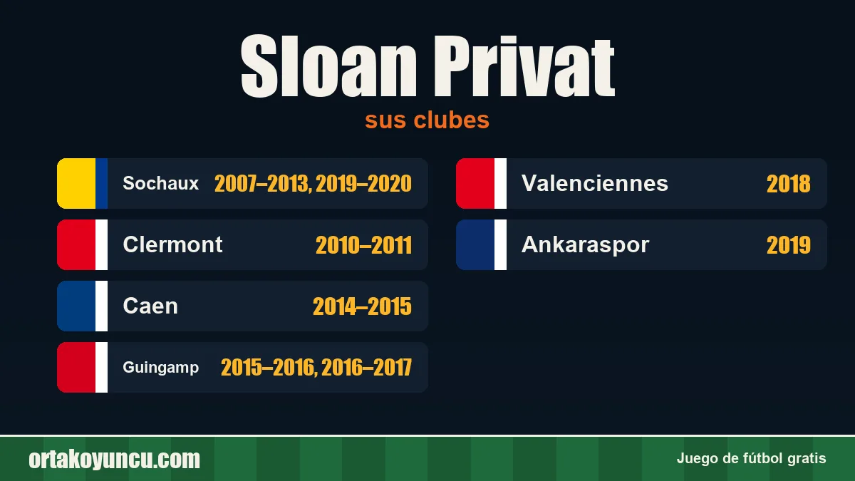 Sloan Privat: clubes y años
