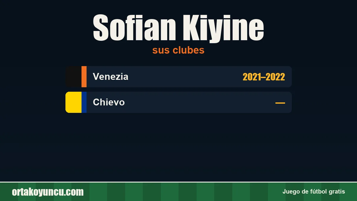 Sofian Kiyine: clubes y años