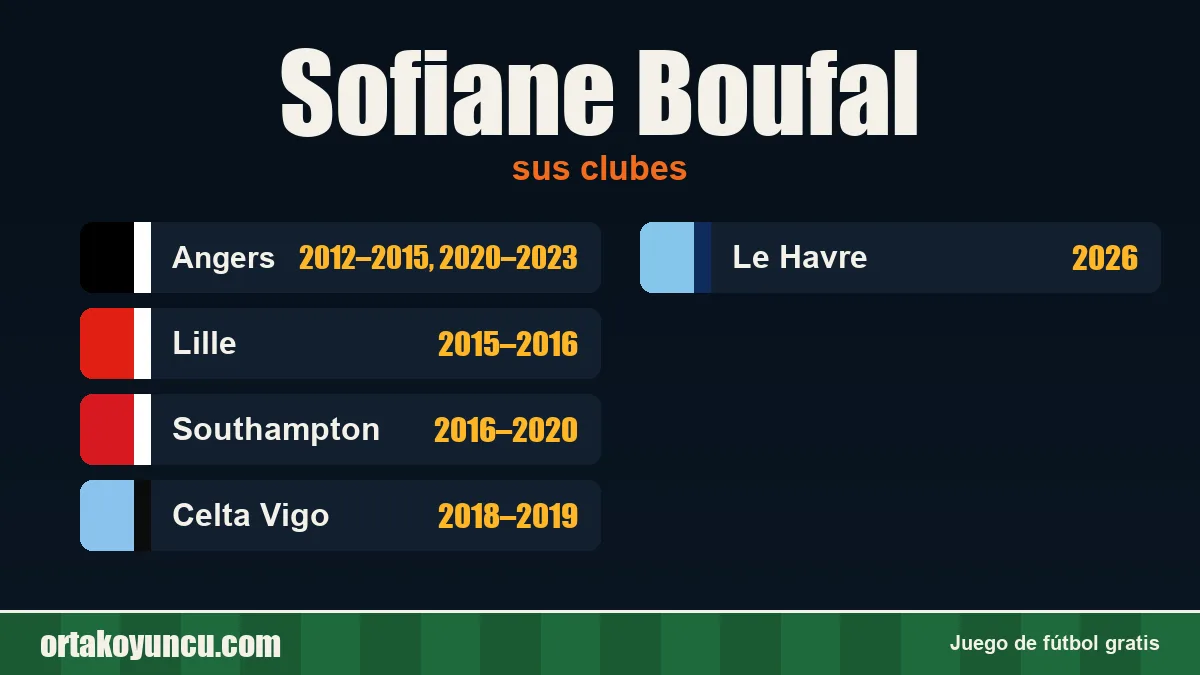Sofiane Boufal: clubes y años