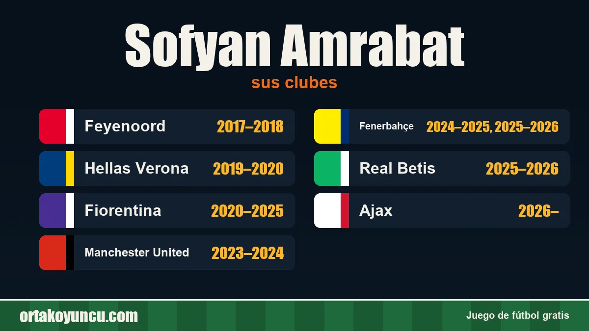 Sofyan Amrabat: clubes y años