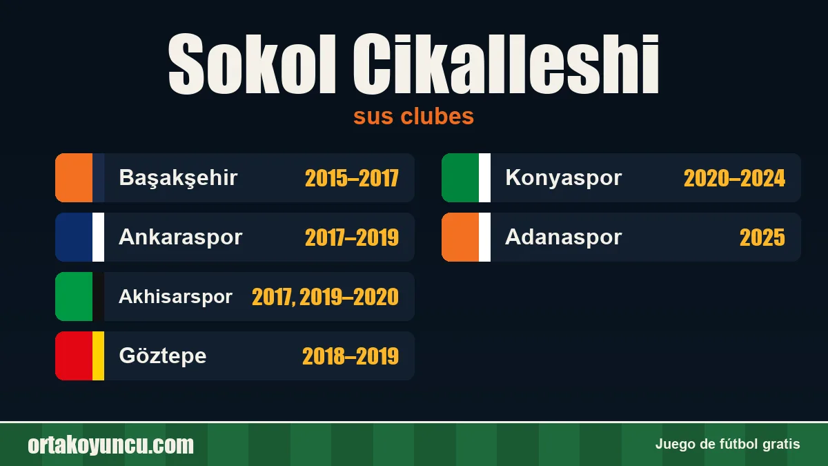 Sokol Cikalleshi: clubes y años