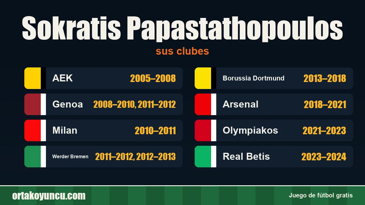 Sokratis Papastathopoulos: clubes y años