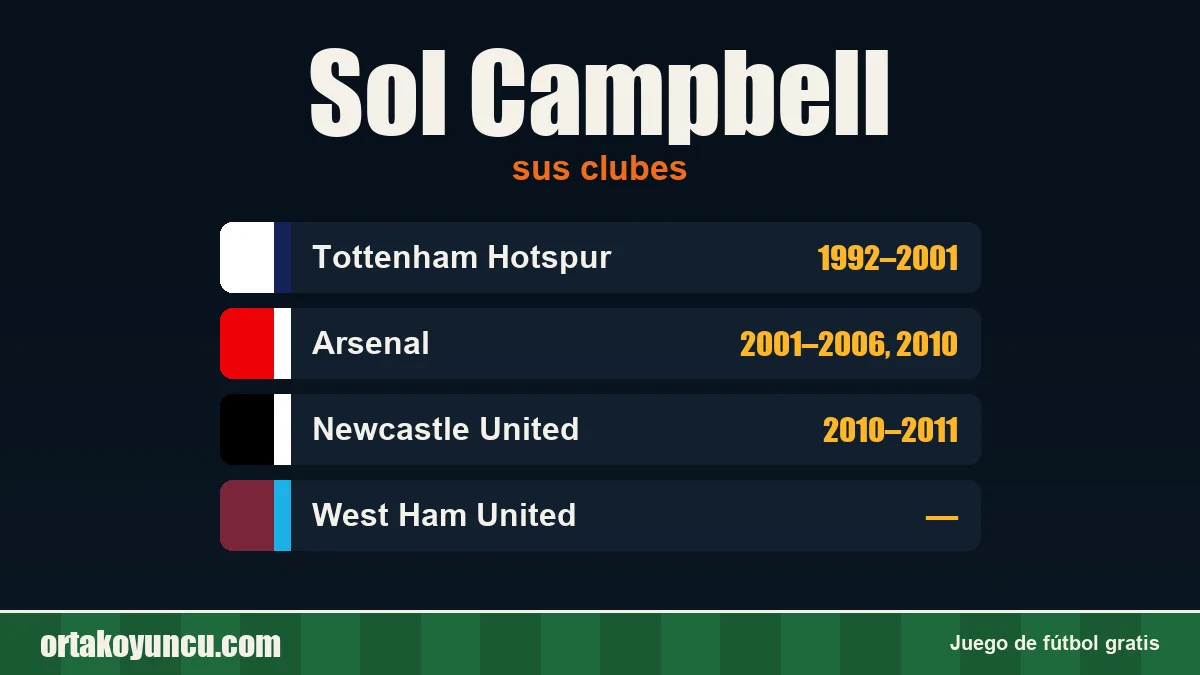 Sol Campbell: clubes y años